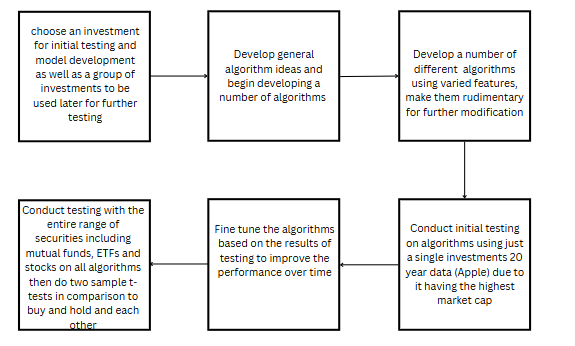 Graphical Procedure